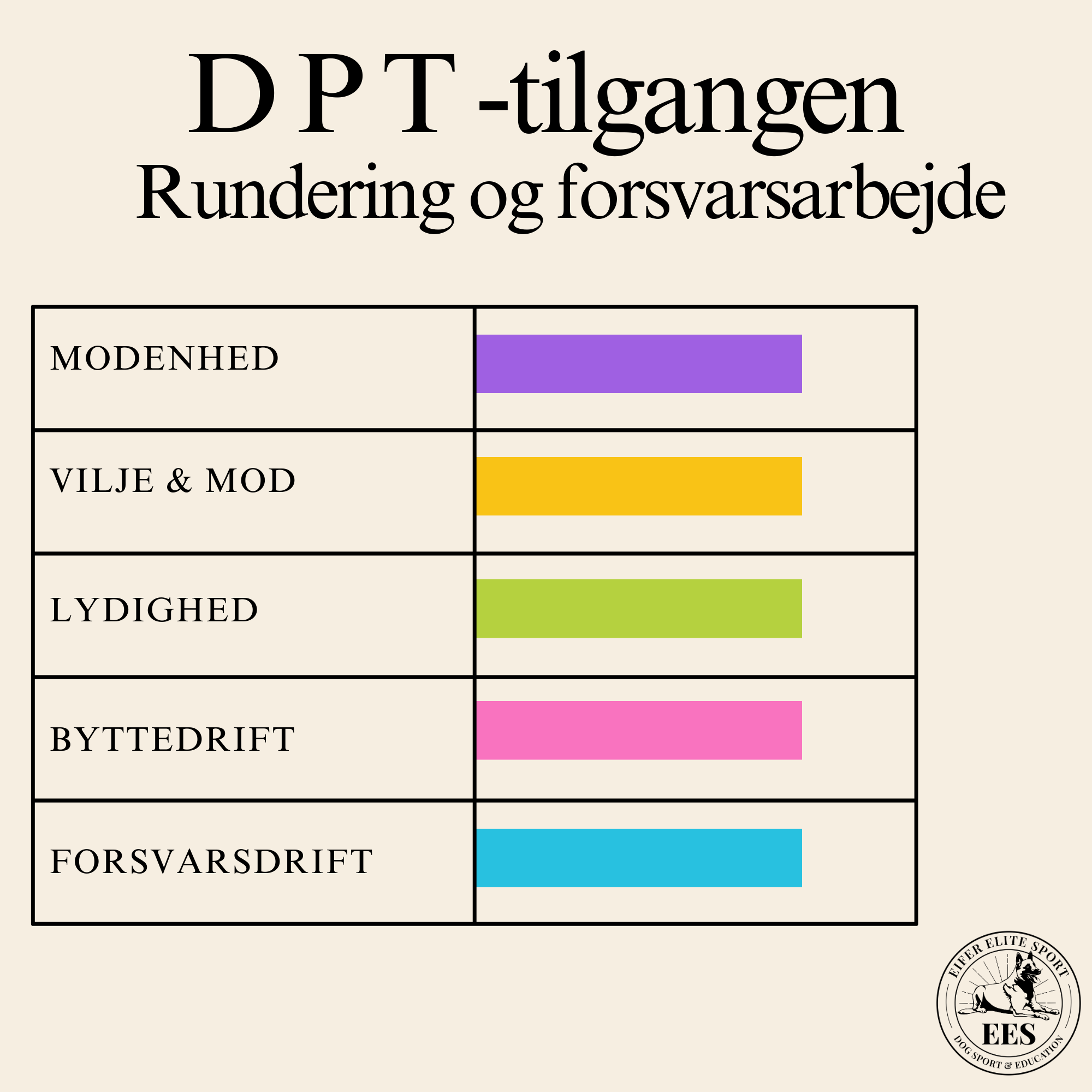 dpt tilgangen forsvarstræning midtjylland